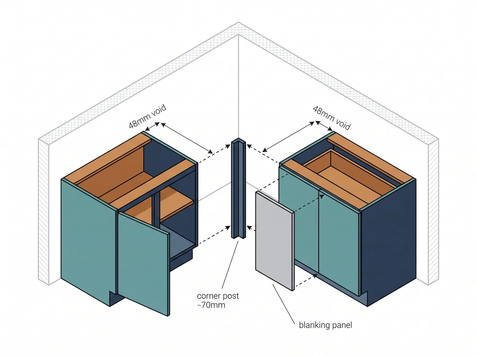 Exploded diagram of the 48mm corner void, corner post and blanking panel