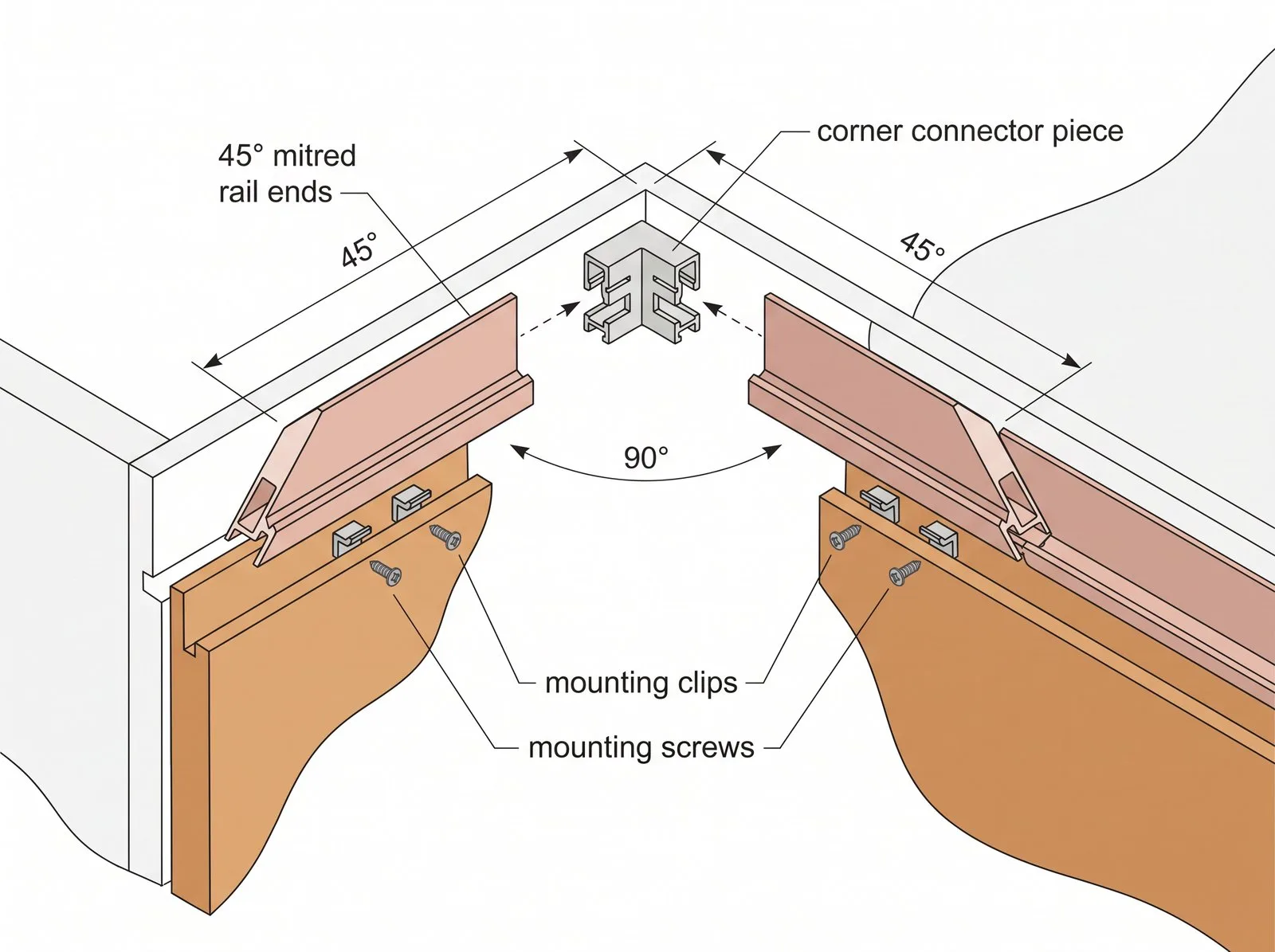 Exploded diagram of the handleless rail corner-joiner piece interlocking two rail sections at 90 degrees